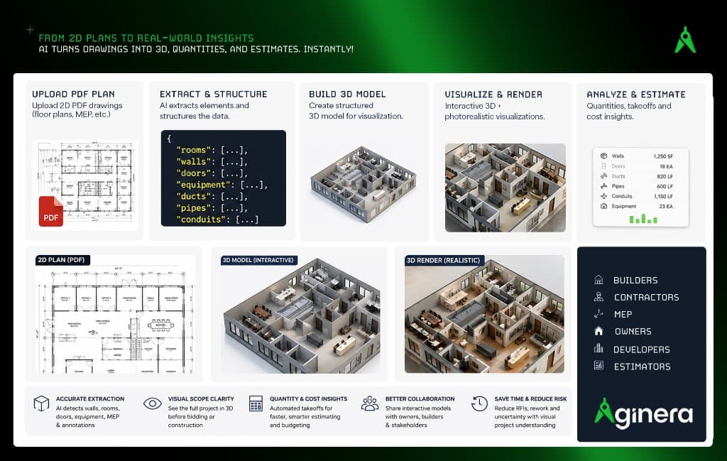 From 2D Plan to 3D Visualization — upload PDF, extract structure, build 3D model, visualize and estimate