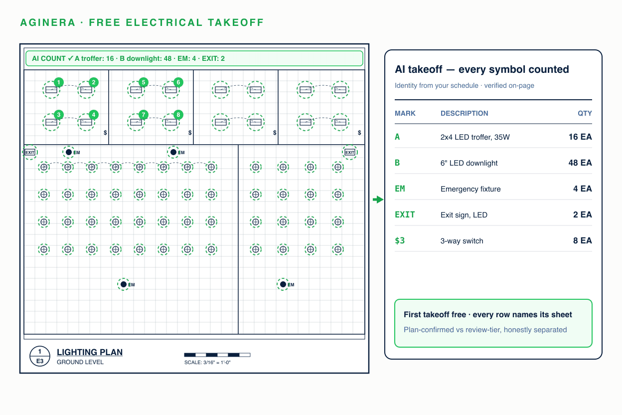 Electrical lighting plan with AI-counted fixtures